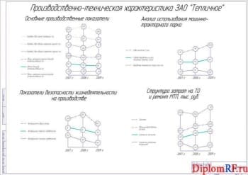 Чертеж анализа производственной деятельности аграрного предприятия (формат А1)