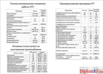 Схема технико-экономические показатели (формат А1)