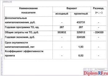 Схема показатели экономической эффективности (формат А 1)