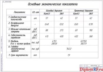Чертеж показателей проекта технико-экономических (формат А1)