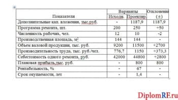 Чертеж показателей технико-экономических (формат А1)