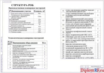 Схема структура РОБ (формат А1)