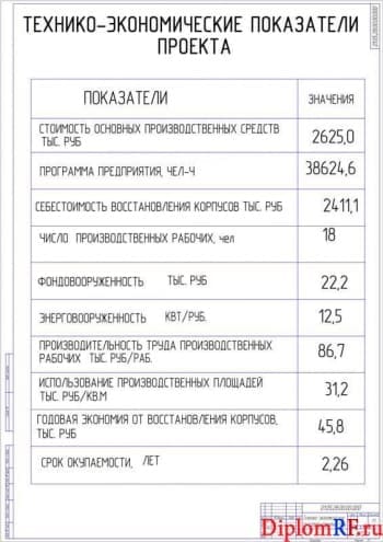 Чертёж технико-экономических показателей ремонтной зоны (формат А1)