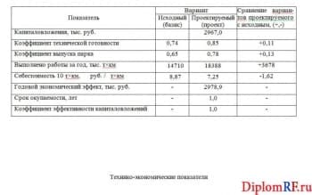 Плакат технико-экономических характеристик (формат А1, через программу Word)