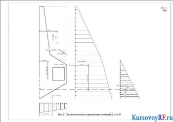  Расчётная схема к определению значений E, P и M