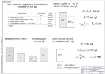 9.	15 и 17 Технико-экономические показатели проекта А1