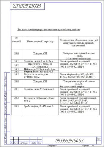17.	Чертеж технологического маршрута изготовления детали «Гайки» А4