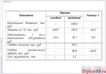 Схема экономическая эффективность проекта (формат А 1)
