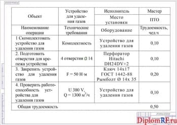 Схема технологическая карта (формат А 1)