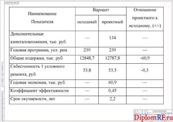 Схема технико-экономические показатели (формат А 1)