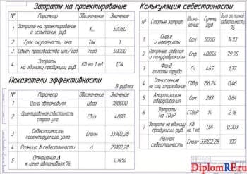 Чертёж технико-экономического анализа (формат А1)