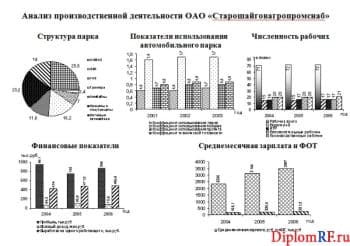 Анализ производственной деятельности (в программе Word)
