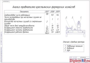 Чертёж безопасности жизнедеятельности (формат А1)