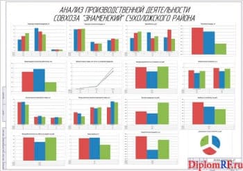 Анализ производственной деятельности (формат А1)