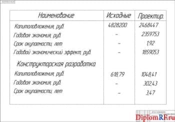Схема экономические показатели (формат А1)