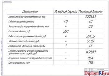 Схема технико-экономическая оценка работы (формат А1)