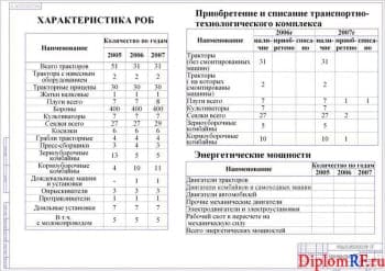 Таблица характеристика РОБ (формат А1)