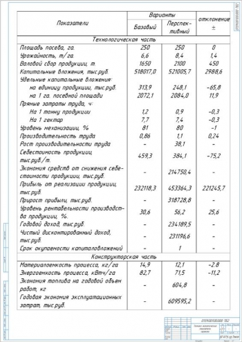18.	Таблица технико-экономических показателей проекта, А1