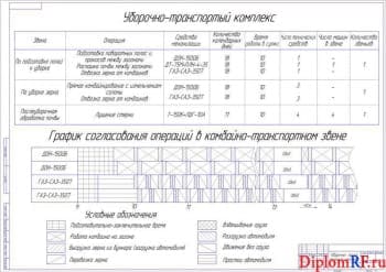 Чертёж уборочно- транспортного комплекса (формат А1)