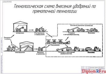 Чертеж схемы технологической (формат А1)