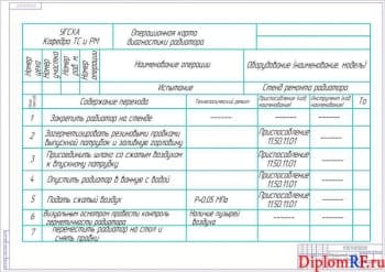 Операционная карта проверки радиатора (формат А 1)