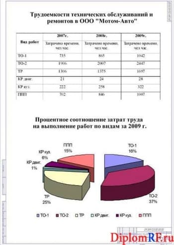 Схема анализ производственной деятельности (формат А 1)