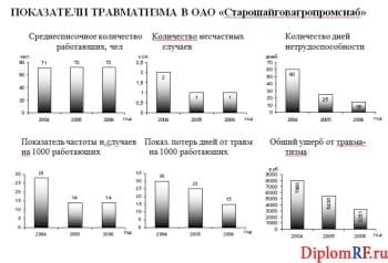 Безопасность жизнедеятельности (в программе Word)