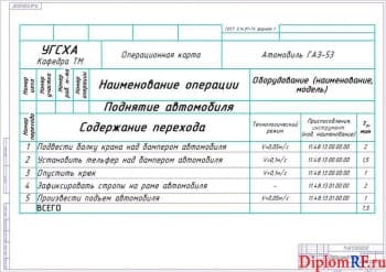 Операционная карта (формат А1)