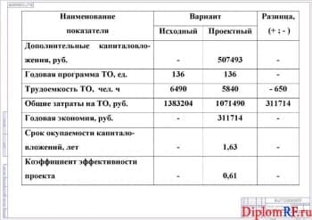 Схема технико-экономические показатели (формат А 1)