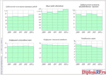 Чертеж анализа деятельности производственной (формат А1)