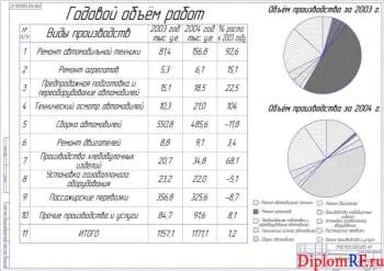 Чертёж экономического анализа предприятия (формат А1)
