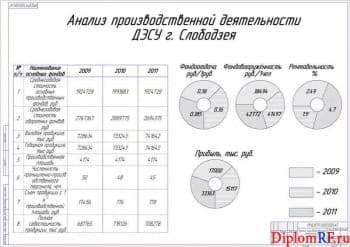 Чертёж анализа производственной деятельности предприятия (формат А1)