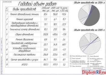 Чертёж экономического анализа предприятия (формат А1)