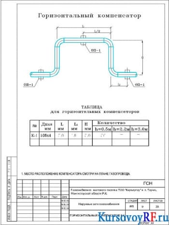 Чертеж горизонтального компенсатора К-1 наружных сетей газоснабжения