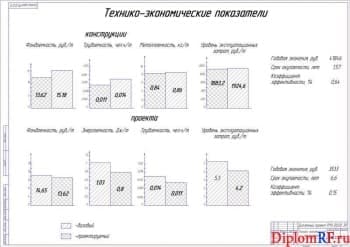 Чертеж показателей техники-экономических (формат А1)
