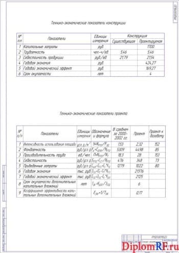Чертеж показателей проекта технико-экономических (формат А1)