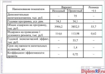 Схема технико-экономические показатели (формат А 1)
