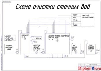 Чертёж схемы пункта очистки сточных вод (формат А1)