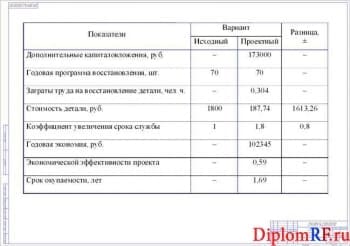 Схема технико-экономические показатели (формат А 1)