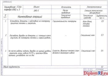 Технологическая карта (формат А 1)
