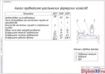 Чертеж безопасности жизнедеятельности (формат А1)