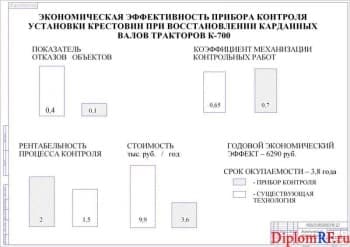 Схема экономическая эффективность (формат А1)