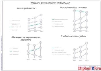 Схема экономическое обоснование (формат А1)