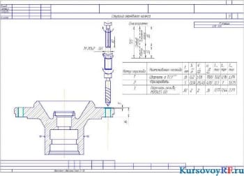Процесс восстановления ступицы колеса автомобиля ГАЗ – 53А