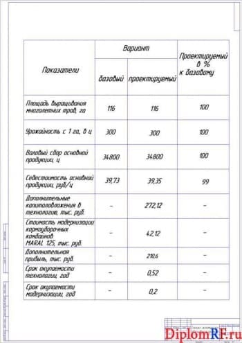 Чертёж технико-экономического обоснования проекта (формат А1)