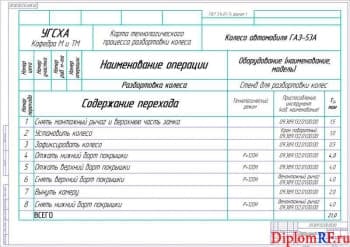 Операционная карта (формат А 1)