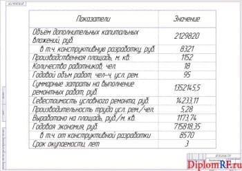 Чертёж экономических показателей (формат А1)