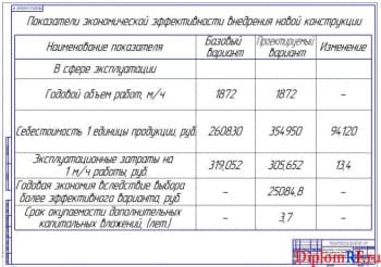 Чертеж показателей экономической эффективности внедрения новой конструкции (формат А1)