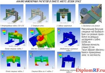 Анализ инженерных расчетов в пакете ANSYS. DESIGN SPACE (формат А1)