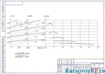 Динамический паспорт автомобиля ЗИЛ-3250 А0 (формат А3)